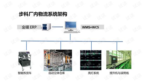 立体仓库 智慧工厂与智能制造的核心物流解决方案