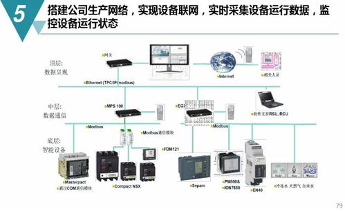 数字化工厂规划与建设方案 聚焦PCBA方案板制造