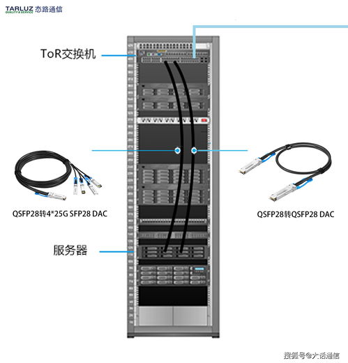 数据中心100G综合布线产品选择方案及PCBA方案板应用解析